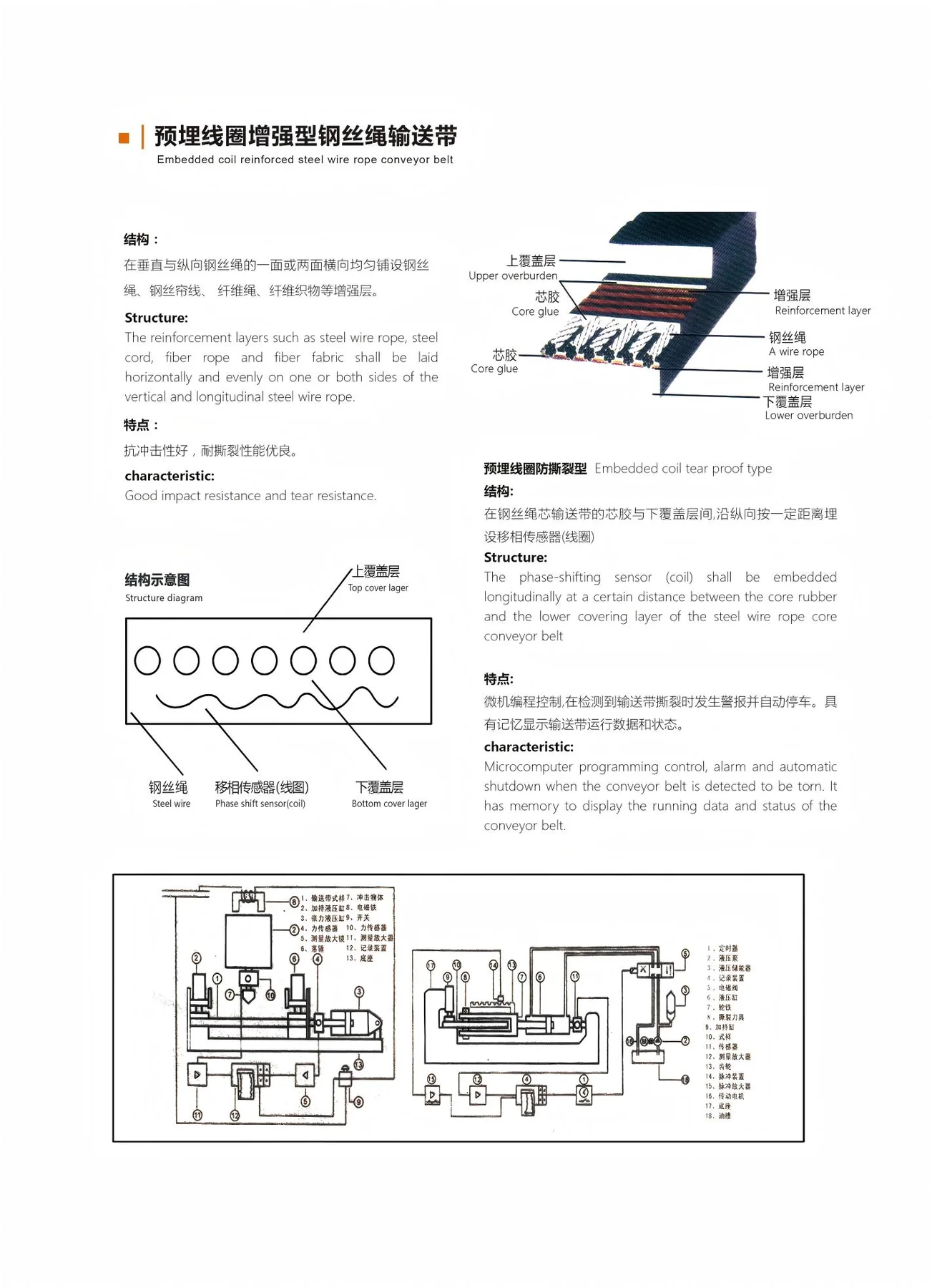 Conveyor Belts · 14
