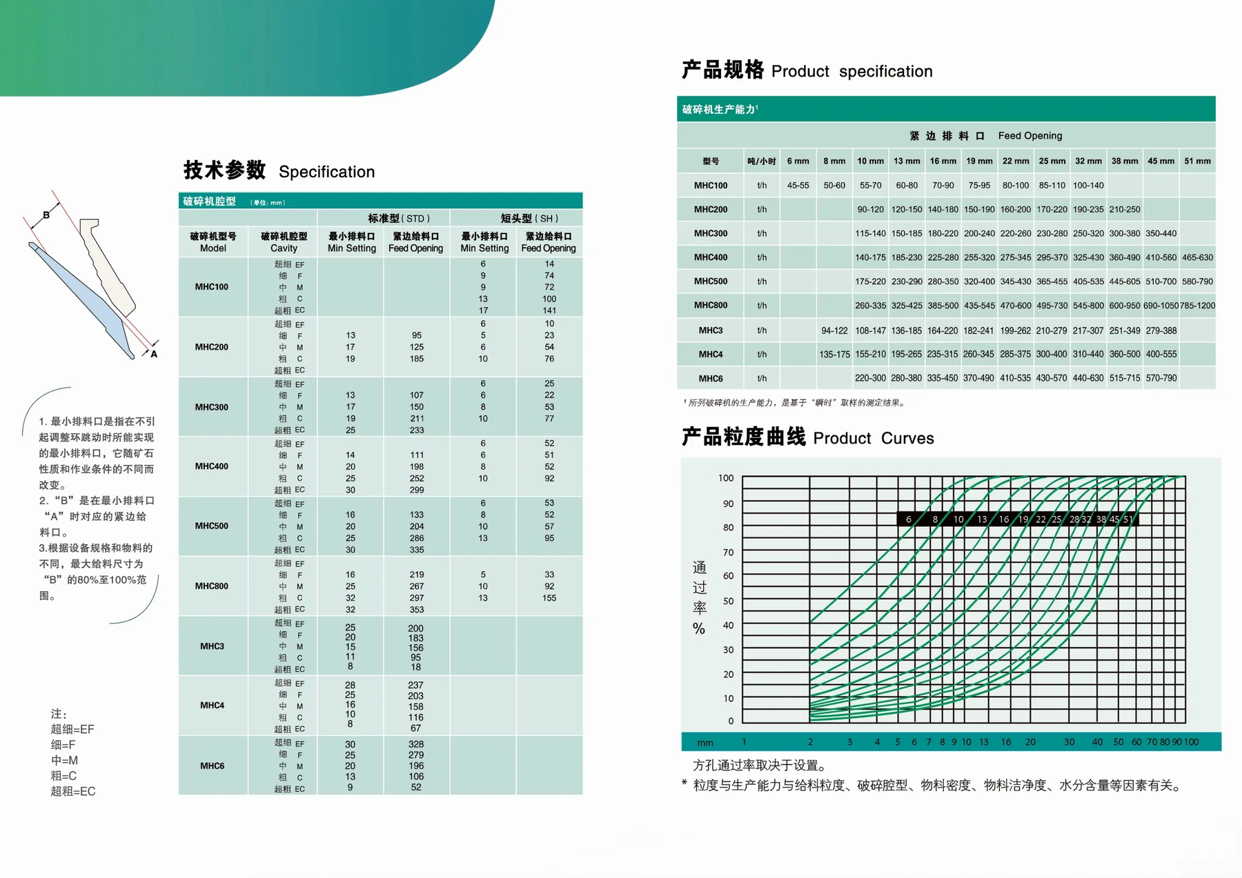 破碎、筛分与制砂设备 · 08