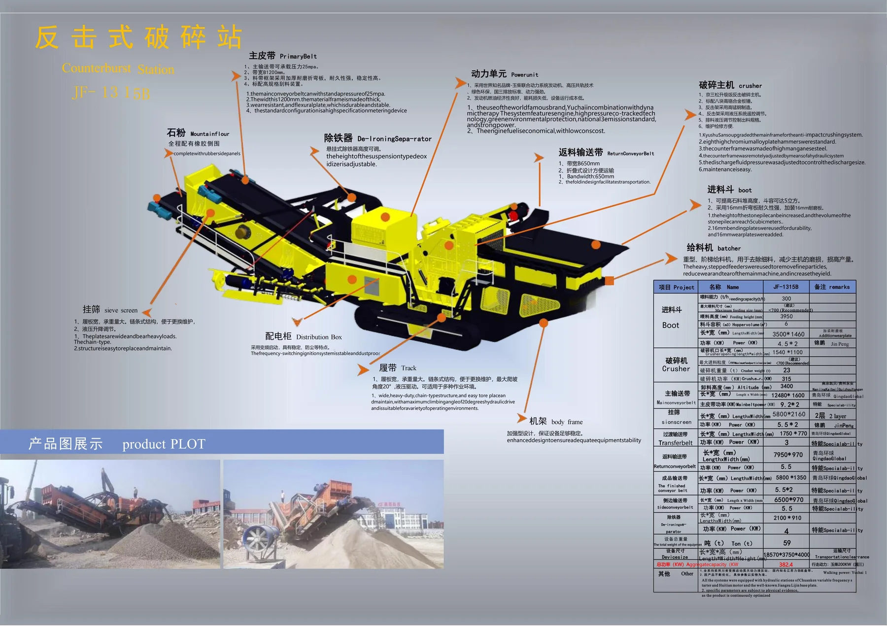 Mobile Crushing & Screening · 01
