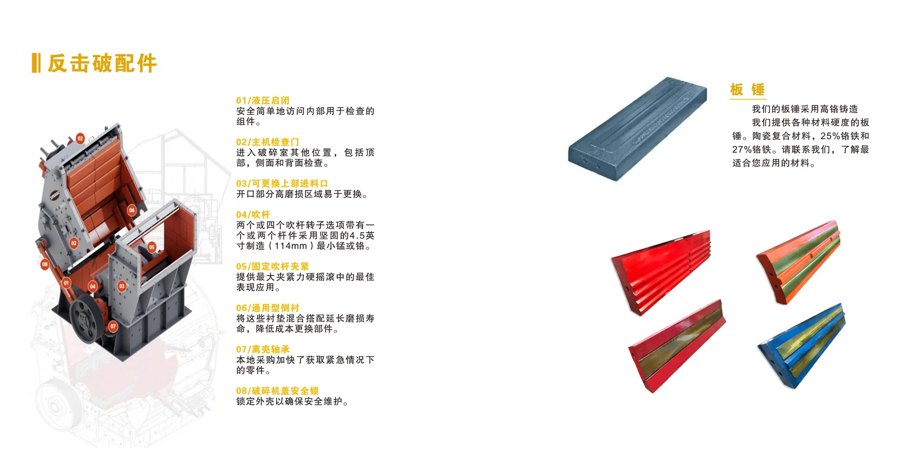 Crusher & Screening Wear Parts · 03
